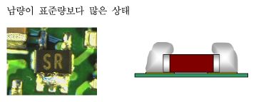 1-4. 불량 내용 현상에 따른 용어